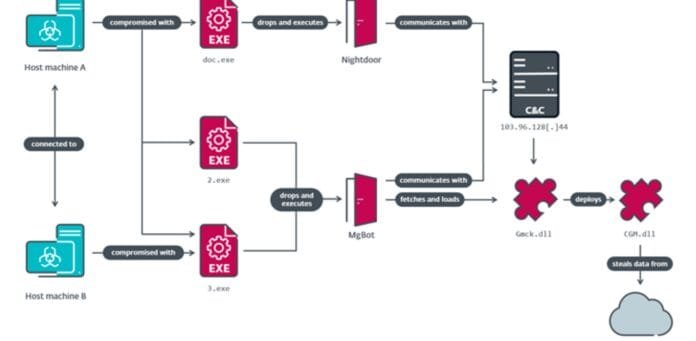 cloudscout-componentes-fundamentais cloudscout-componentes-fundamentais